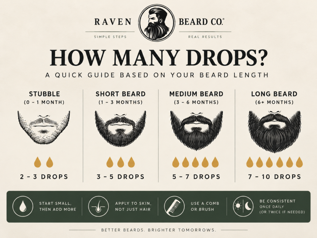 Beard Length Beard Oil Usage Raven Beard Co