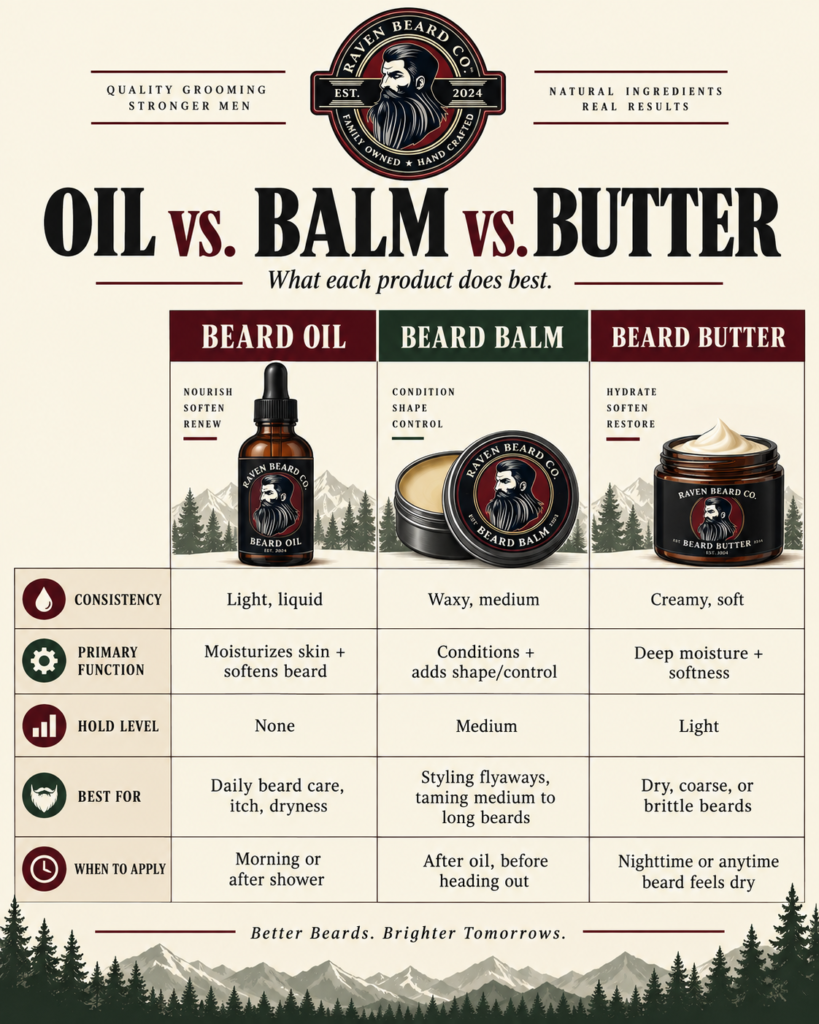 Beard Oil Beard Balm Beard Butter Comparison Raven Beard Co