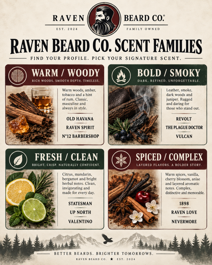 Beard Oil Scent Family Chart Raven Beard Co