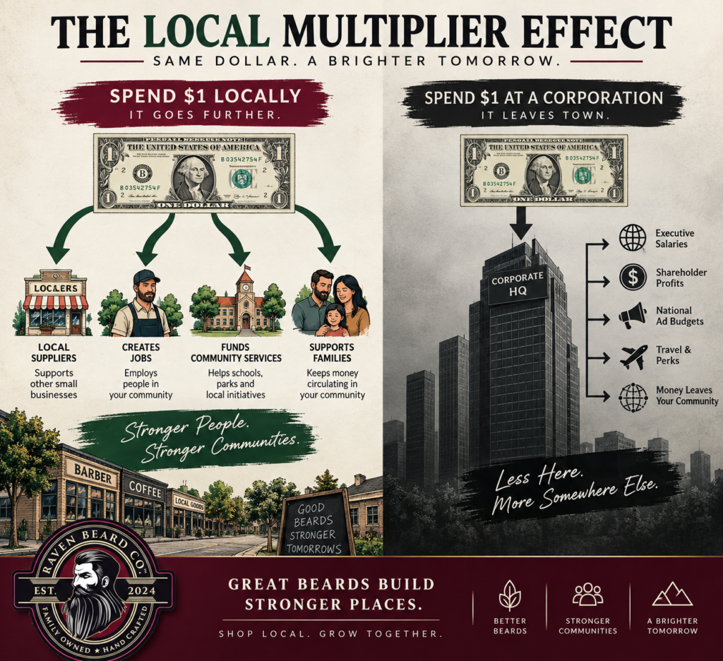Local Multiplier Effect Raven Beard Co
